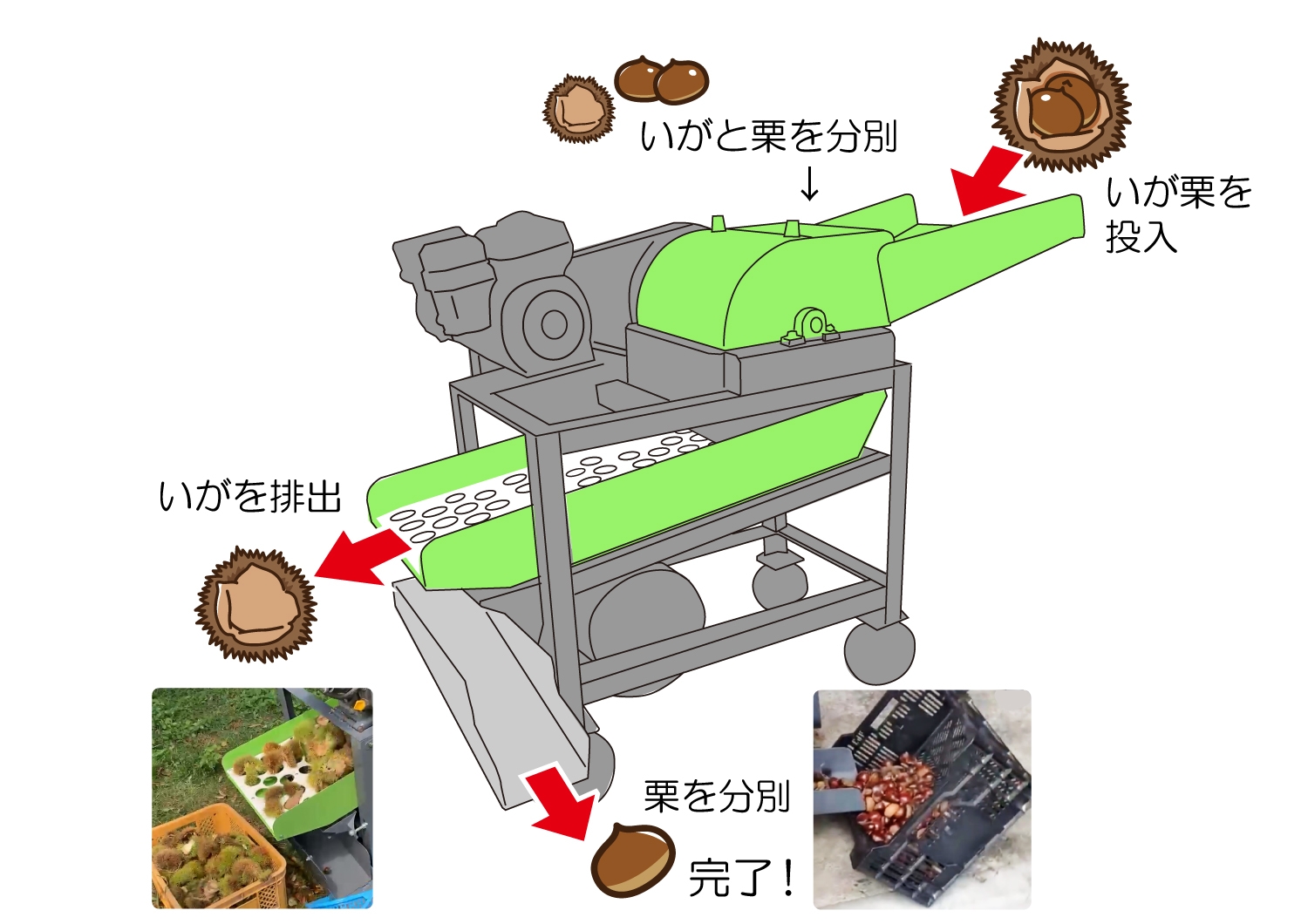 「栗いがむき機 HRK-MK01」発売のお知らせ