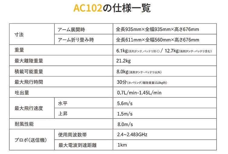 国産農業用ドローン「NTT AC102」の取り扱いを開始しました！
